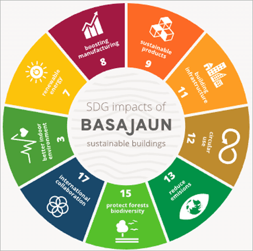 BASAJAUN